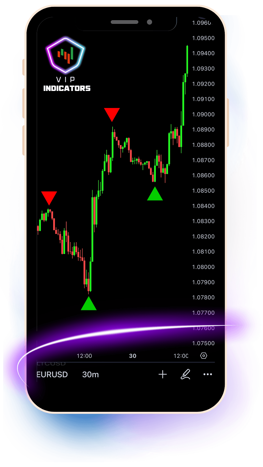 Forex indicators