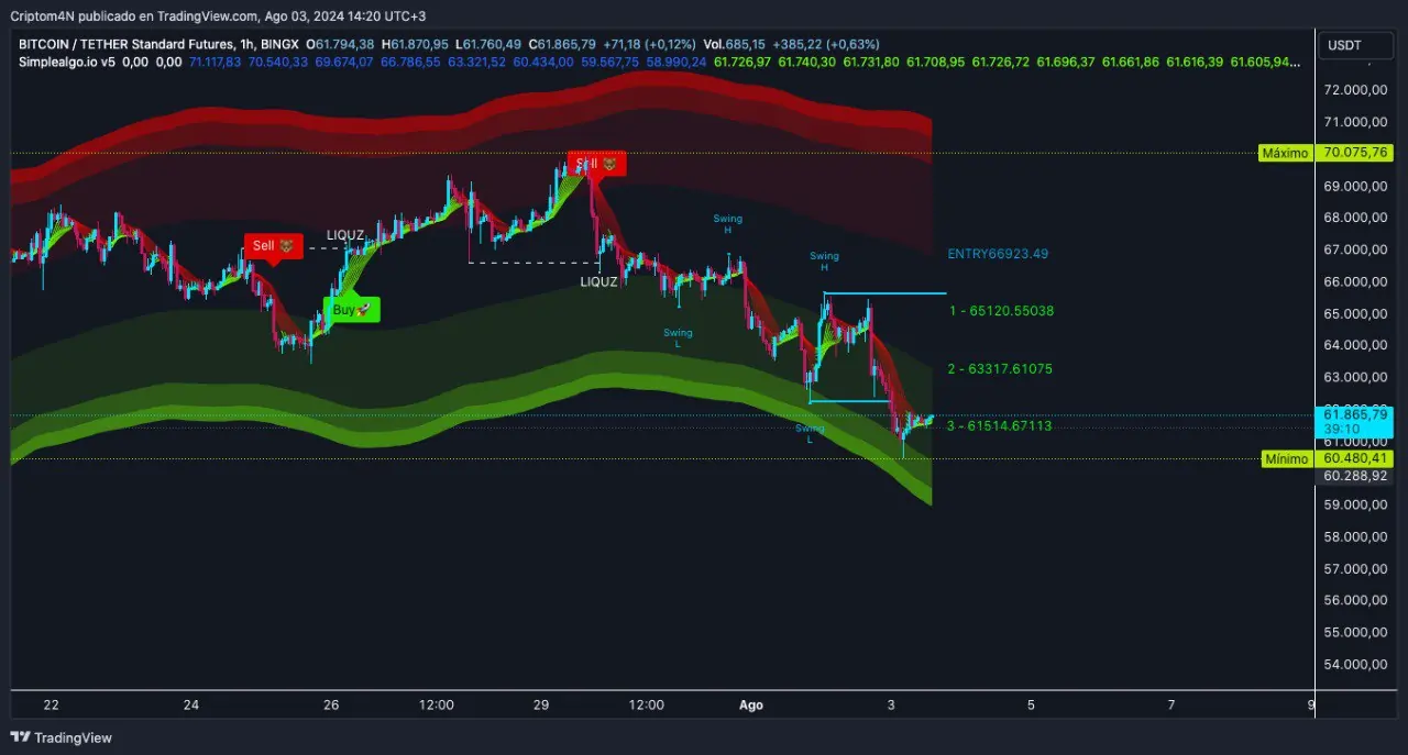 Simple Algo Indicator
