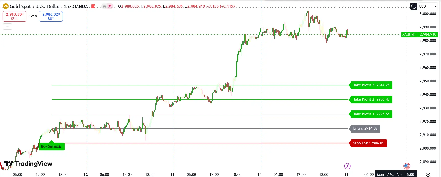 Simple Algo Indicator version 3.1