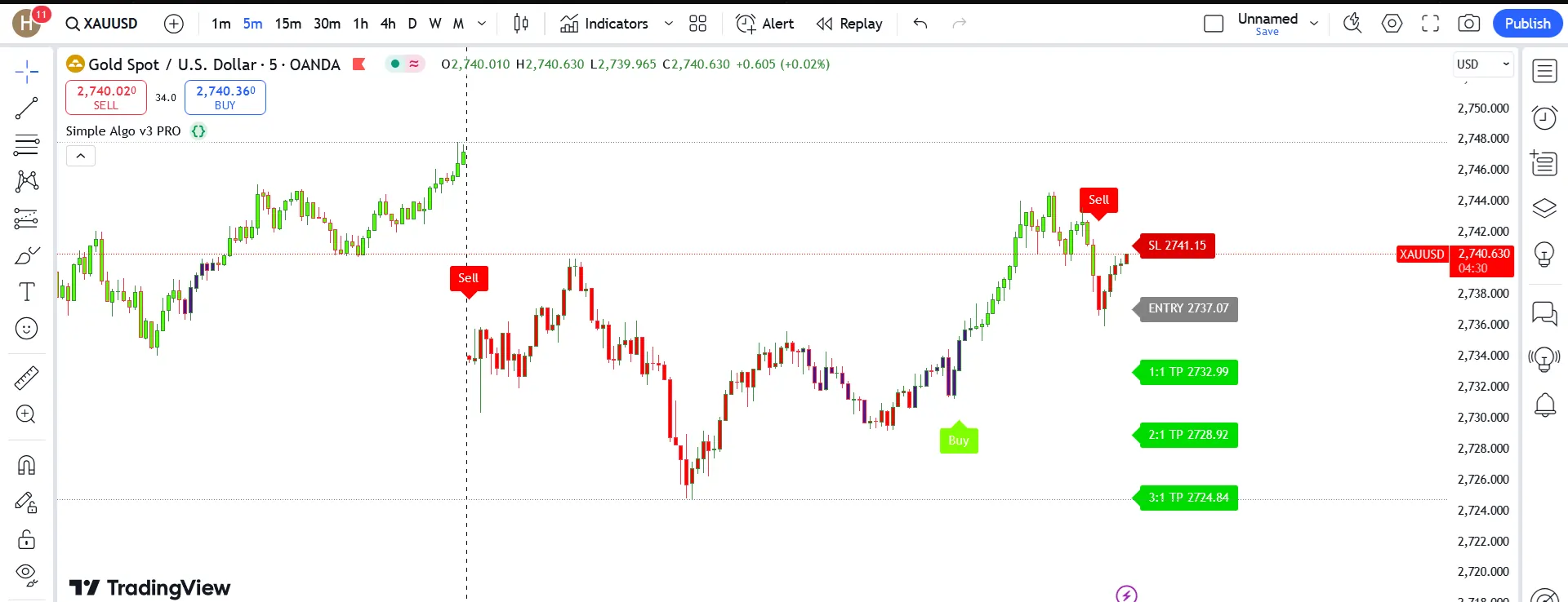 SimpleAlgo Indicator version 3