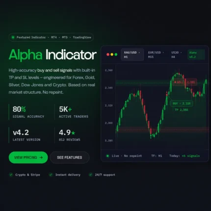 Alpha Indicator