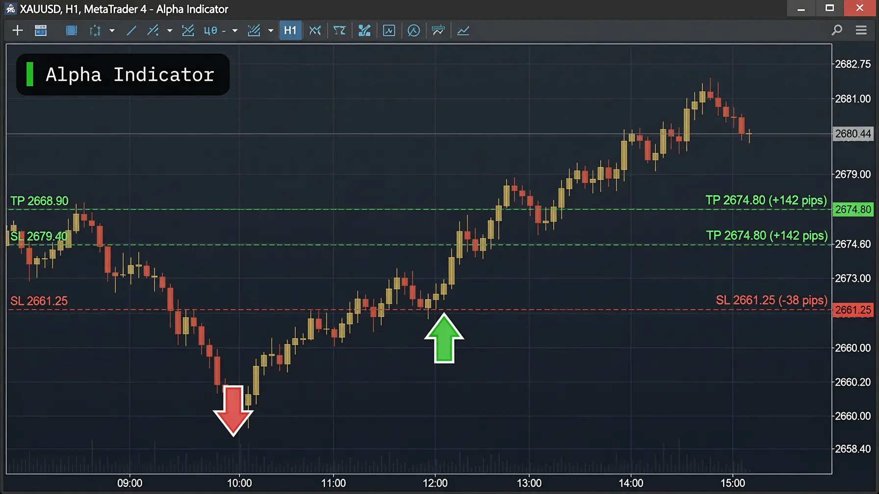 Best Buy Sell Indicator for MT4 & MT5