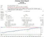 Expert Hedging MT4 test
