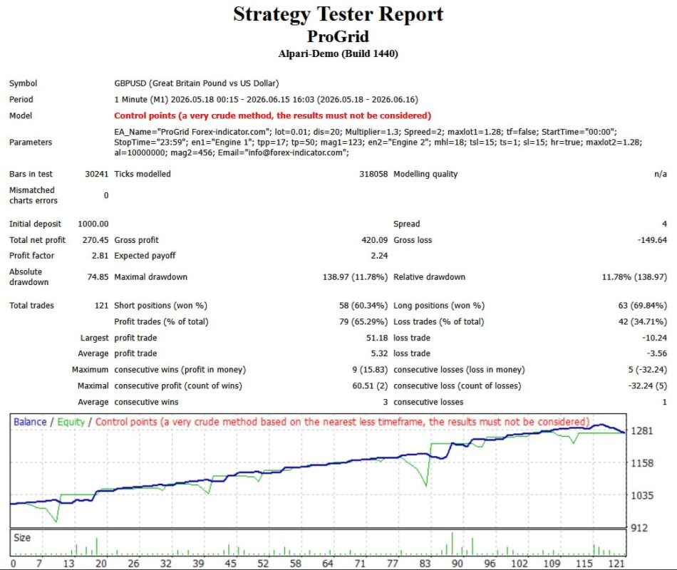 Expert Hedging MT4 test